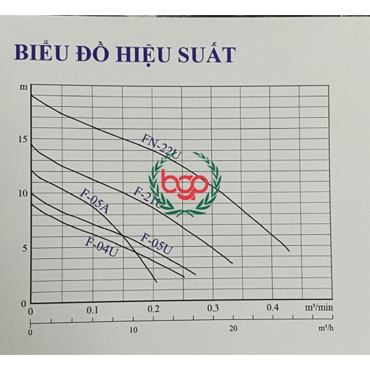MÁY BƠM CHÌM NƯỚC THẢI HCP F-05U